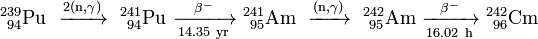 \mathrm{^{239}_{\ 94}Pu\ \xrightarrow {2(n,\gamma)} \ ^{241}_{\ 94}Pu\ \xrightarrow [14.35 \ yr]{\beta^-} \ ^{241}_{\ 95}Am\ \xrightarrow {(n,\gamma)} \ ^{242}_{\ 95}Am\ \xrightarrow [16.02 \ h]{\beta^-} \ ^{242}_{\ 96}Cm}