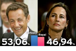 SARKOZY-ROYAL